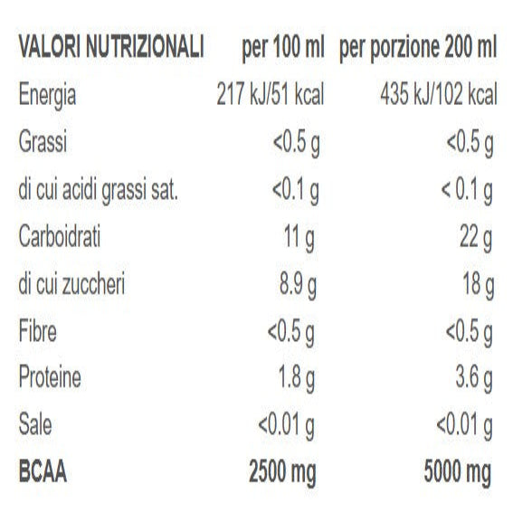 BCAA Natural Fruit Squeezy 200ml - Ready To Drink